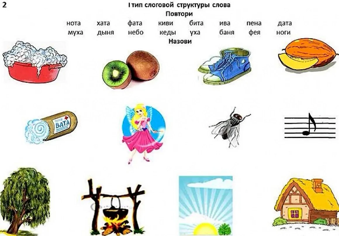 1 Тип слоговойструктурф слова