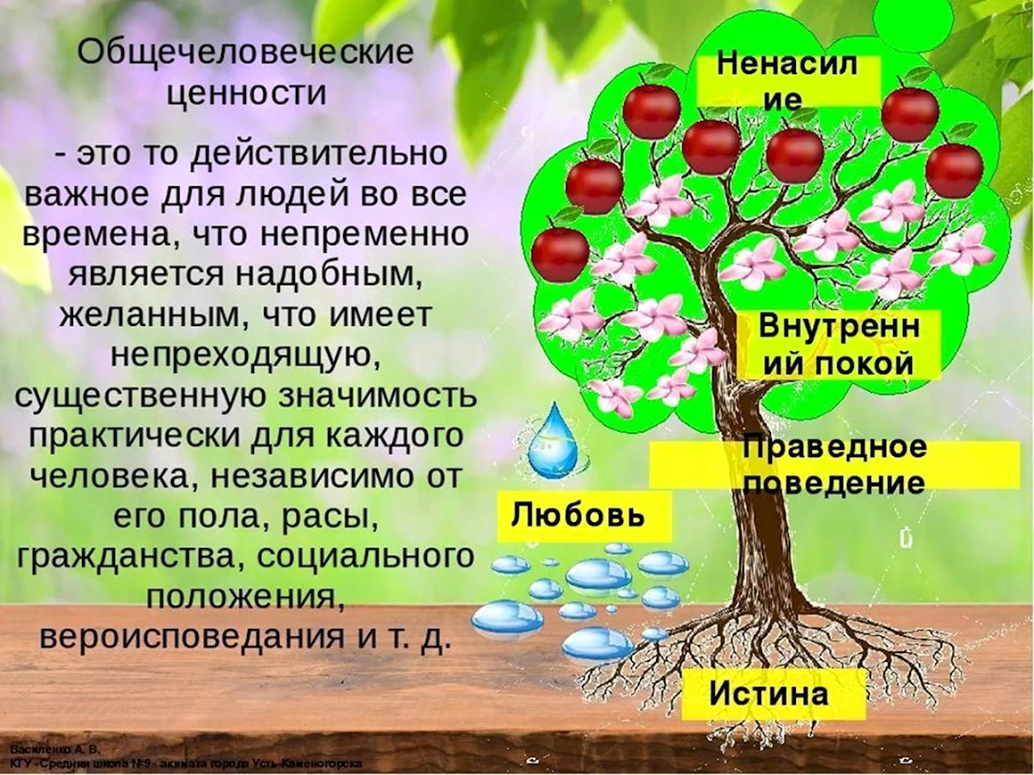 Дерево общечеловеческих ценностей