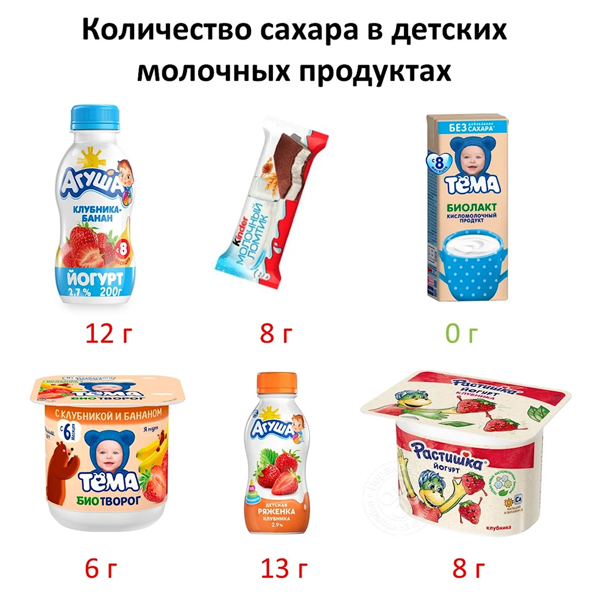 Детская молочная продукция