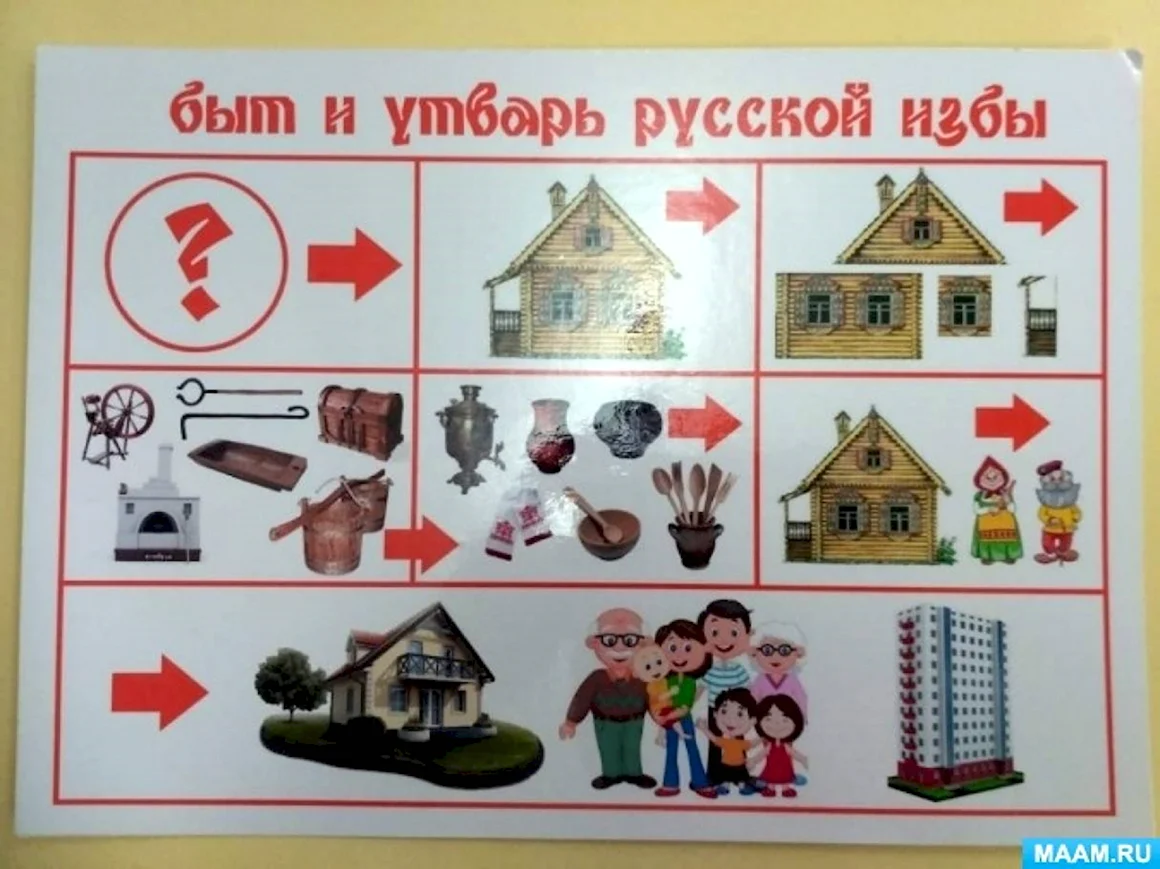 Дидактическая игра изба