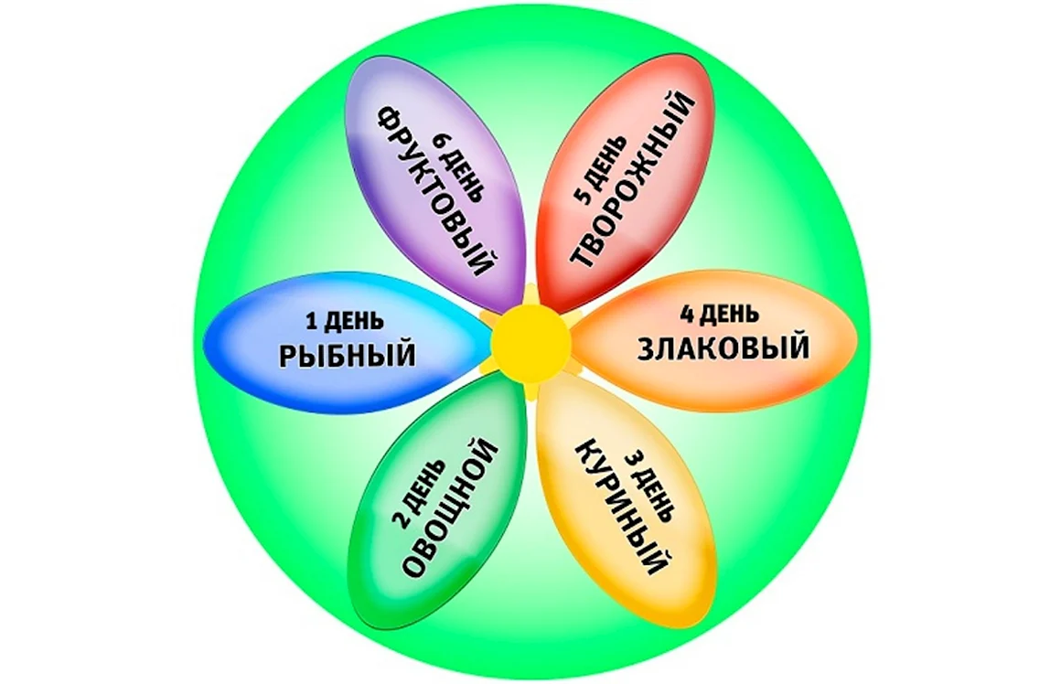 Диета 6 лепестков