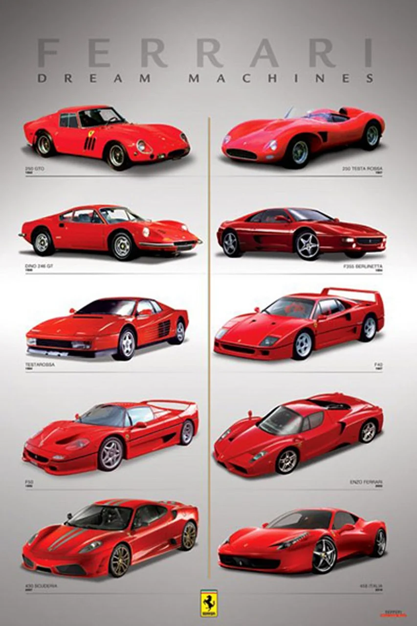 Ferrari весь Модельный ряд по годам