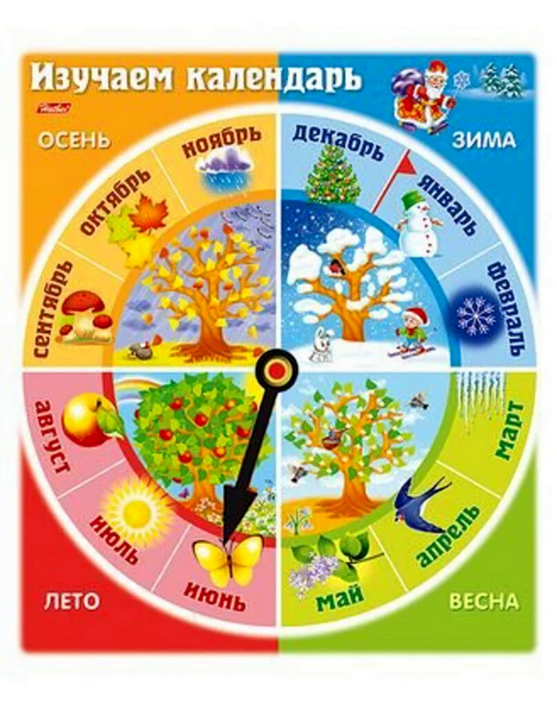 Изучаем календарь для детей