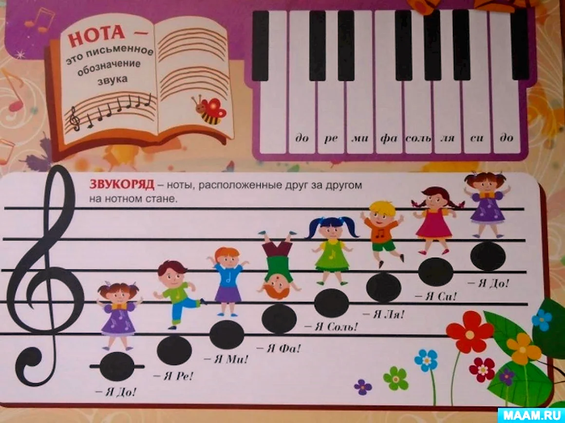 Изучение нот для детей