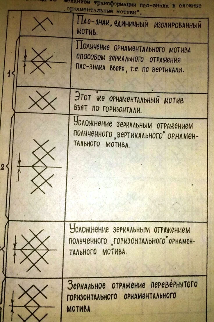 Коми орнамент обозначение