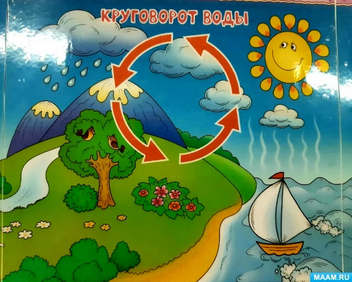 Лэпбук круговорот воды