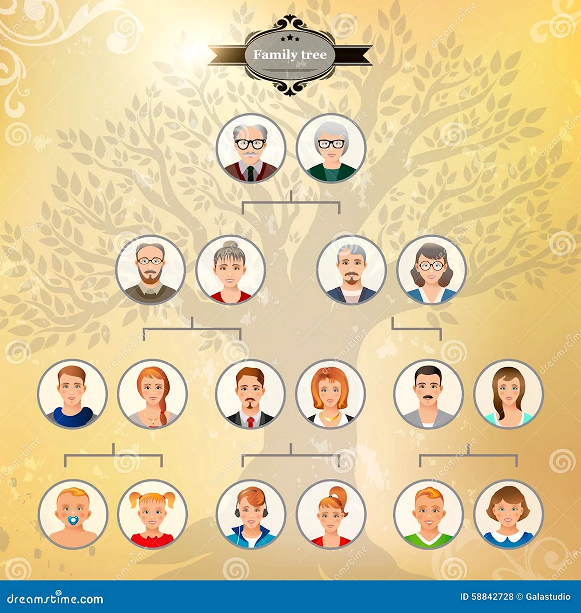 Лица для генеалогического дерева