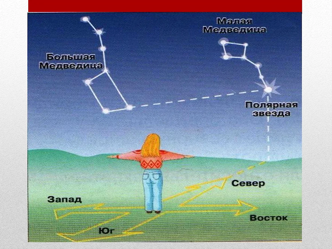 Ориентирование на местности Полярная звезда