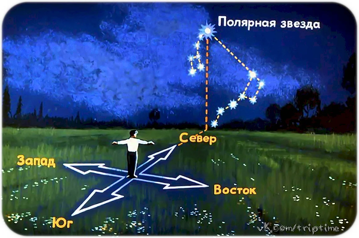 Ориентирование на местности Полярная звезда