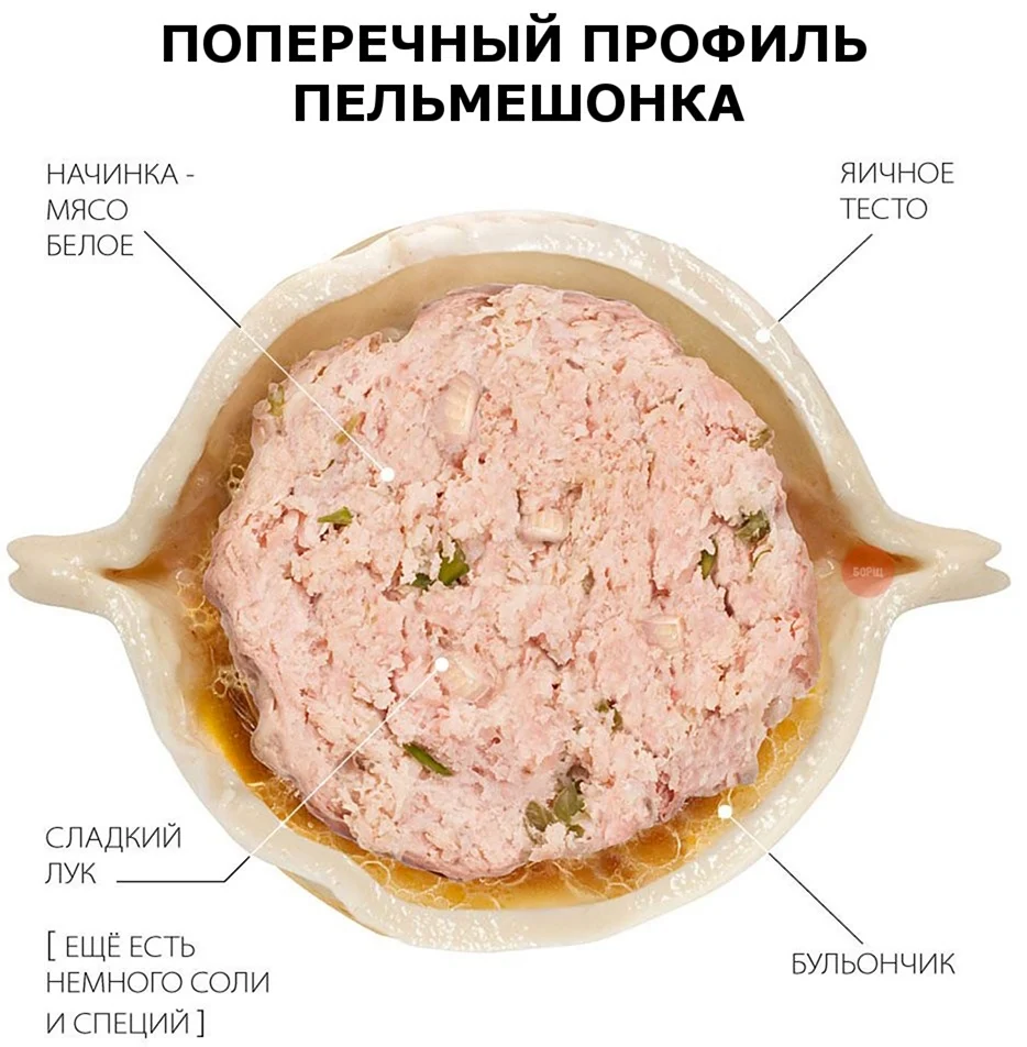 Пельмени в разрезе