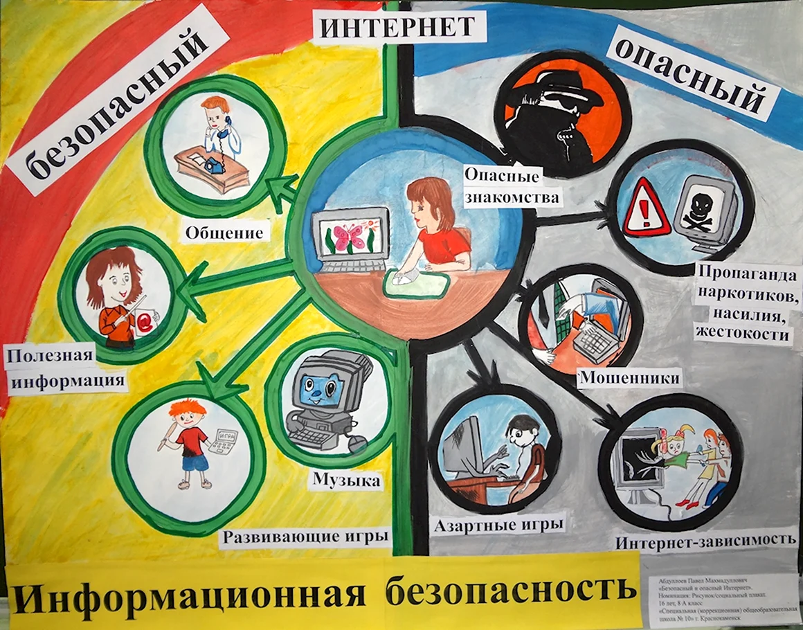 Плакат безопасность в интернете