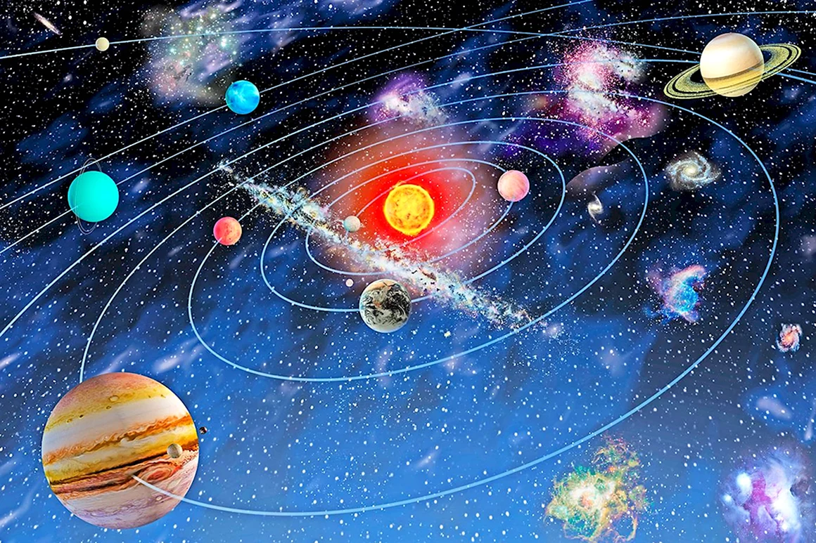 Планеты солнечной системы