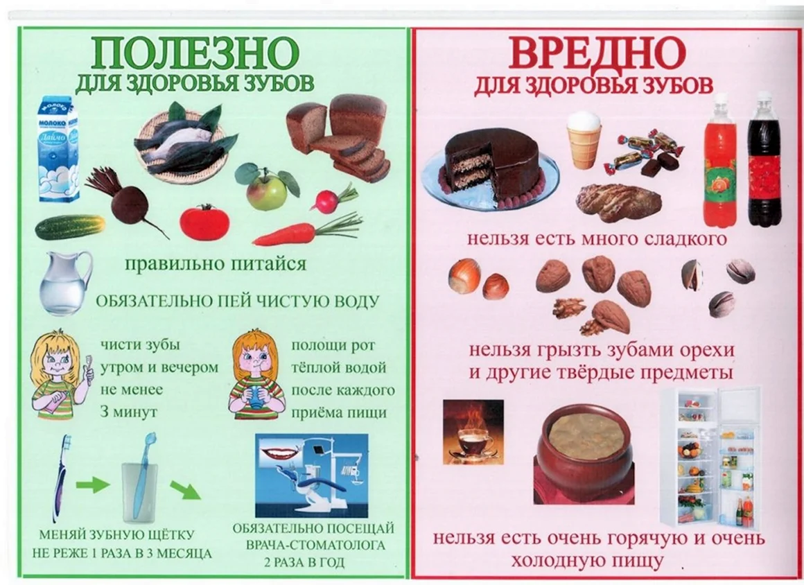 Полезная пища для зубов