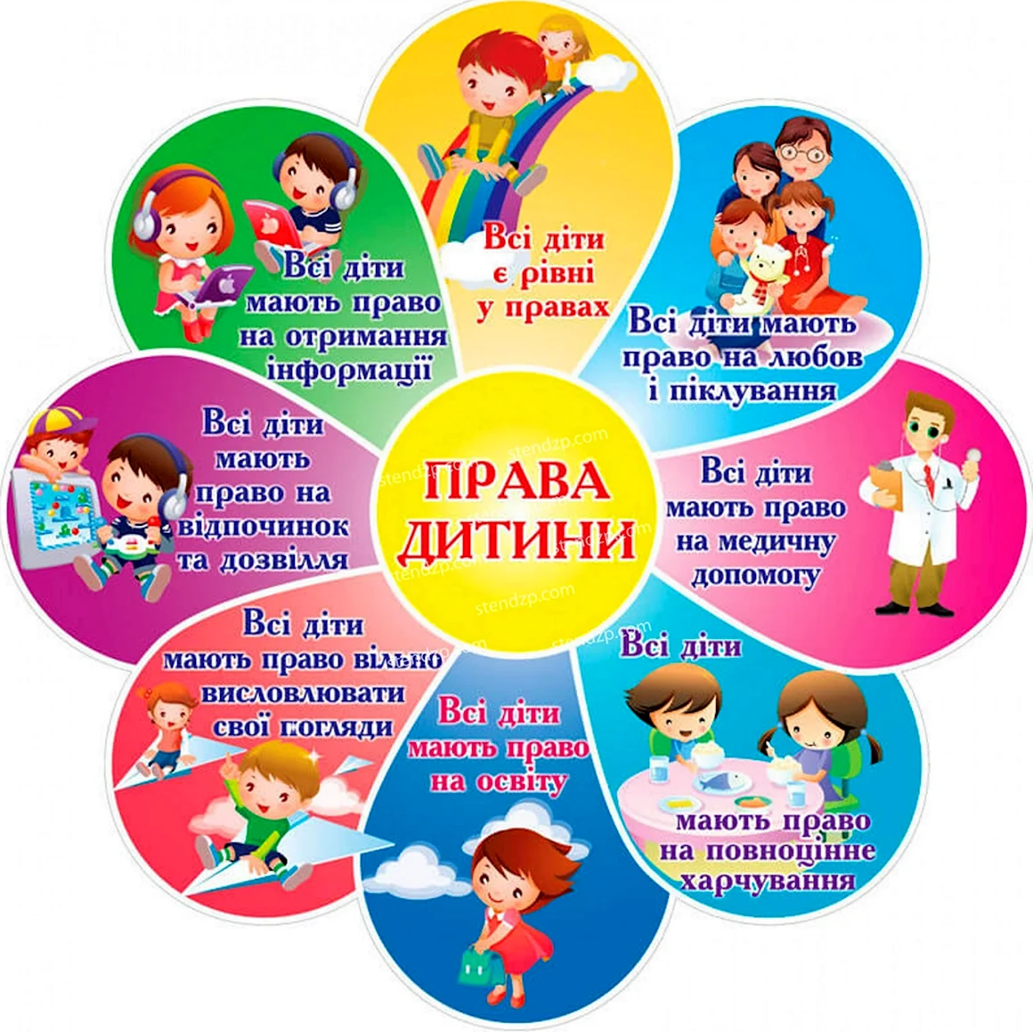 Права дитини