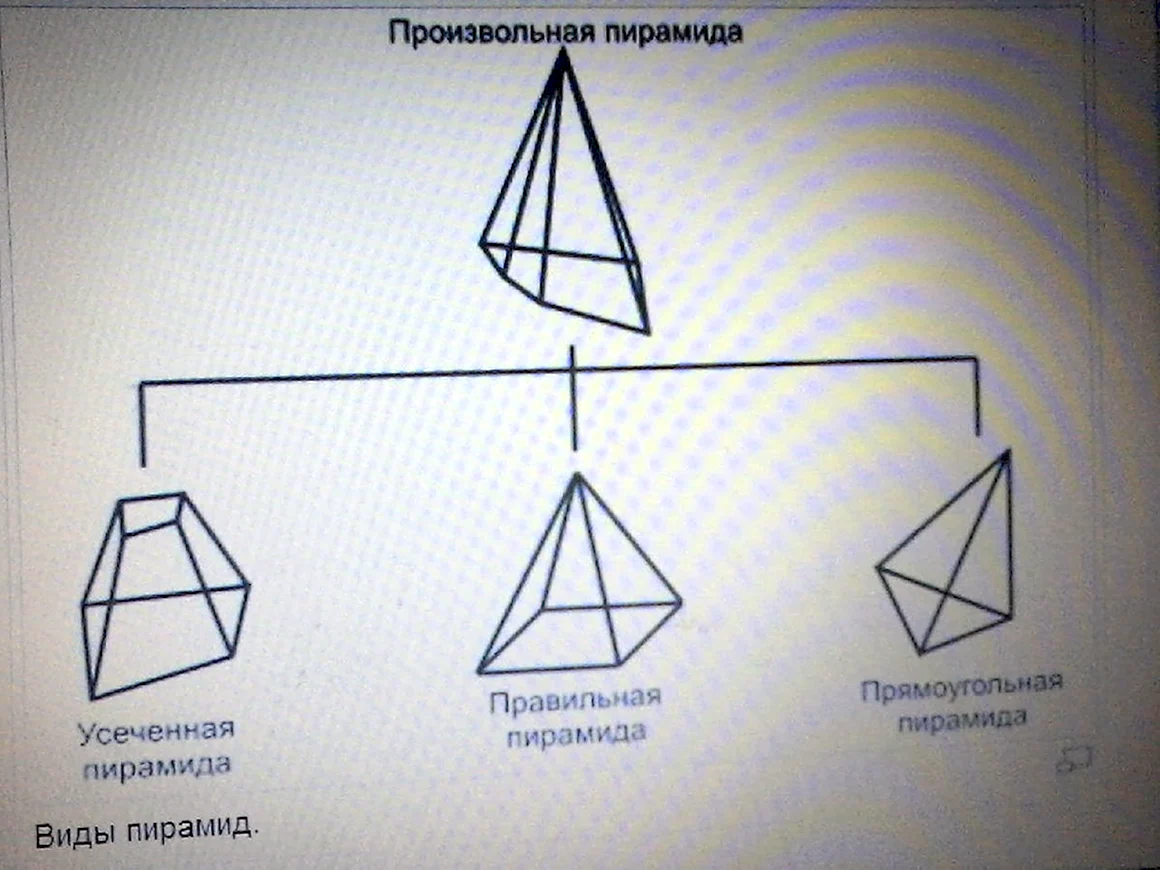Правильная прямоугольная пирамида