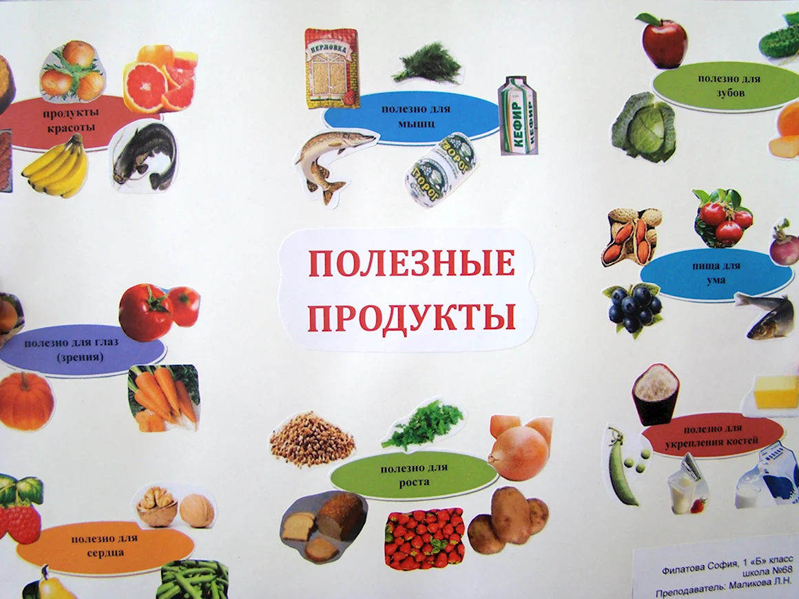 Проект здоровое питание детей