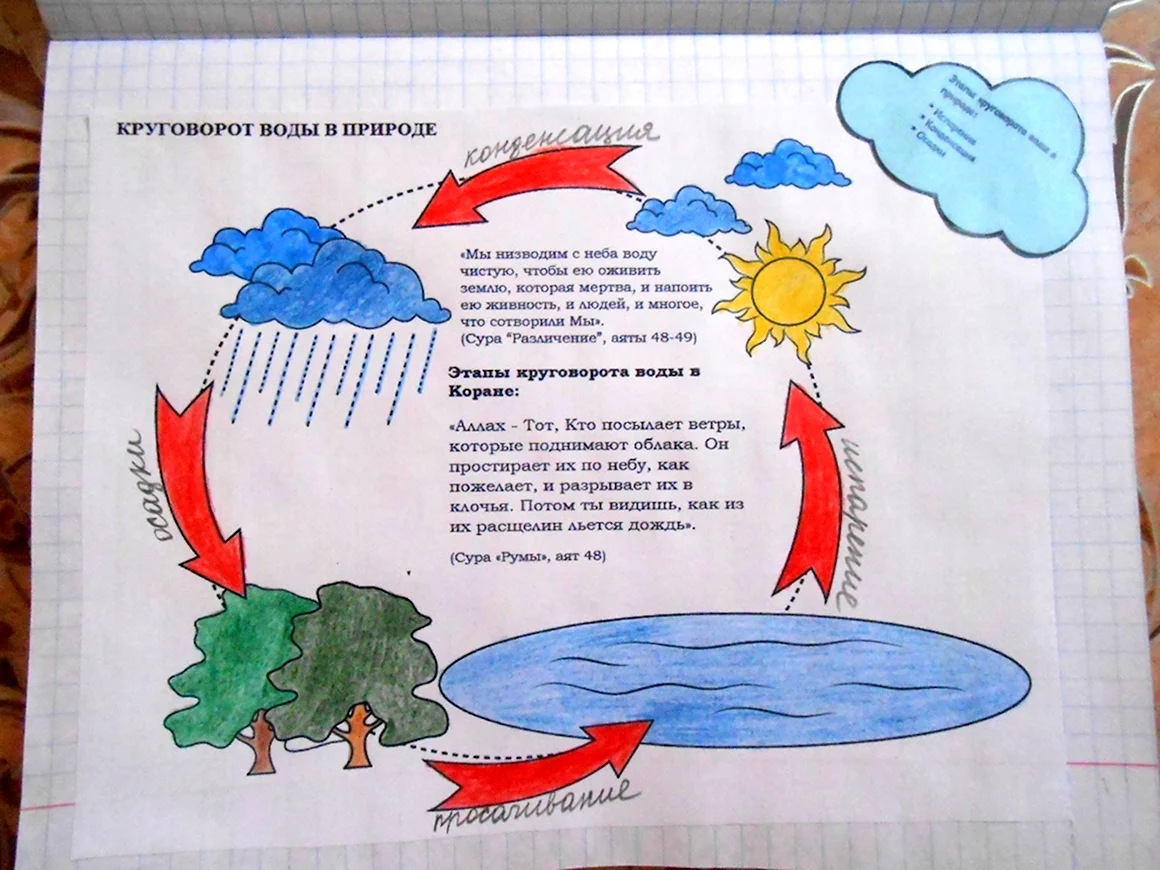 Путешествие капельки воды в природе