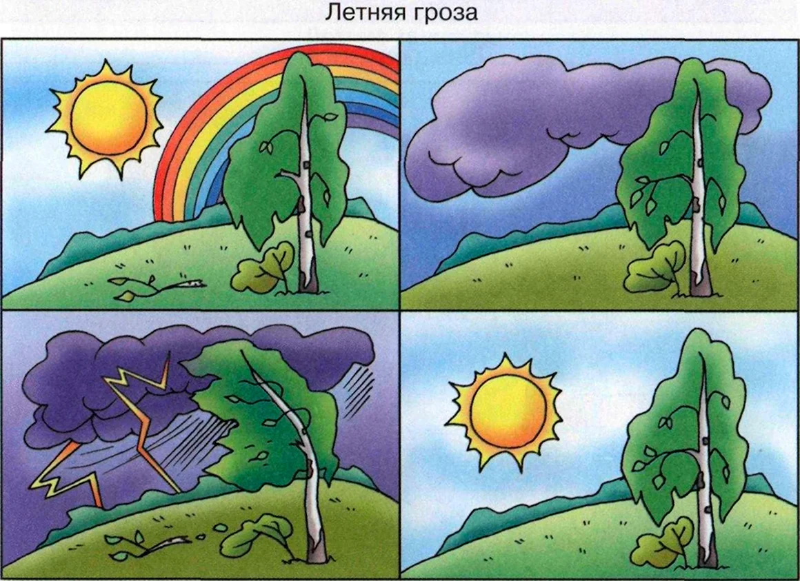 Рассказ по картинкам