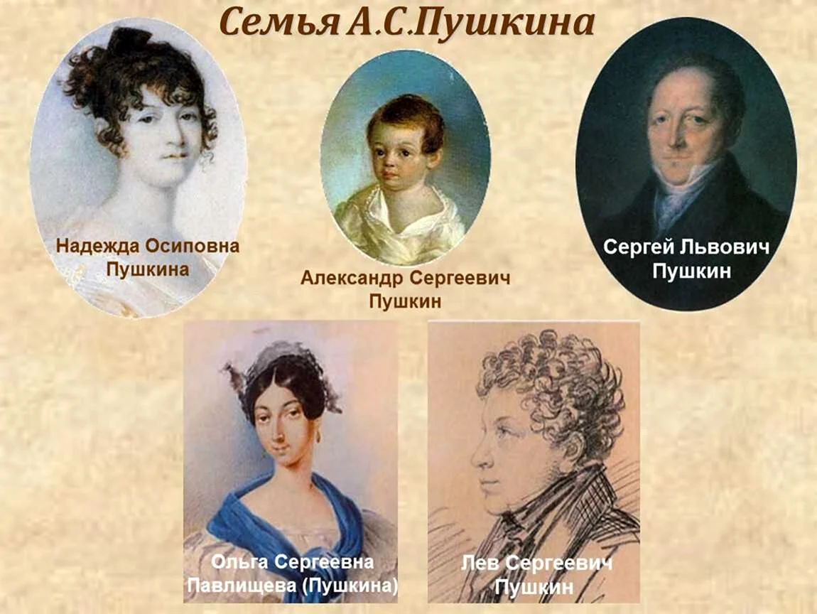 Семья Александра Сергеевича Пушкина