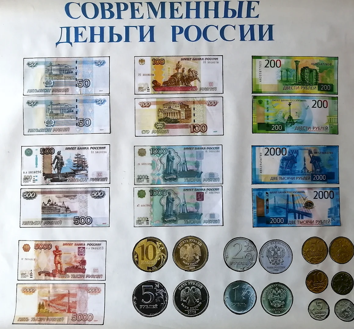 Современные деньги
