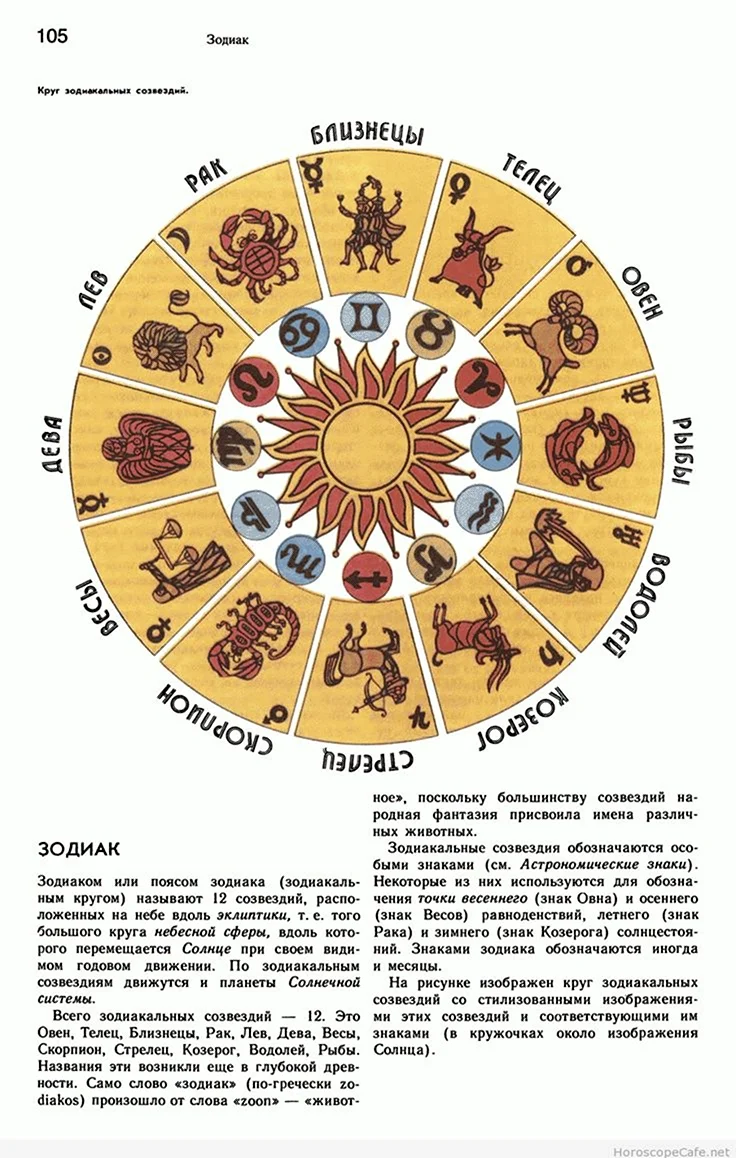 Зодиакальный круг с наименованием знаков